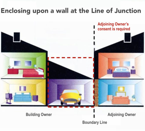 enclosing